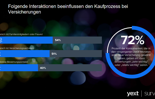 Digitalisierung revolutioniert Finanzmarketing