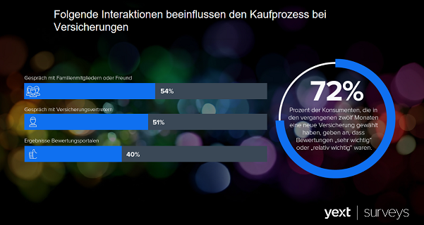 Digitalisierung revolutioniert Finanzmarketing